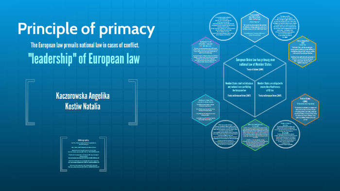 principle-of-primacy-by-natalia-kostiw