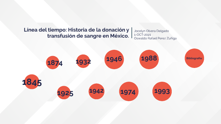 Linea Del Tiempo De La Transfusion Sanguinea prezi.com