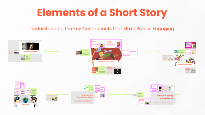 Elements of a Short Story by Terrence Bhegani on Prezi