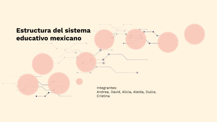 Estructura Del Sistema Educativo Mexicano By Cristina Cázares On Prezi 9001