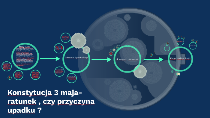 Konstytucja 3 maja-ratunek , czy przyczyna upadku ? by Ola Zellma on Prezi