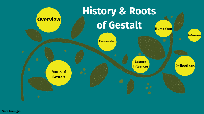 History & Roots Of Gestalt By Sara Farrugia On Prezi