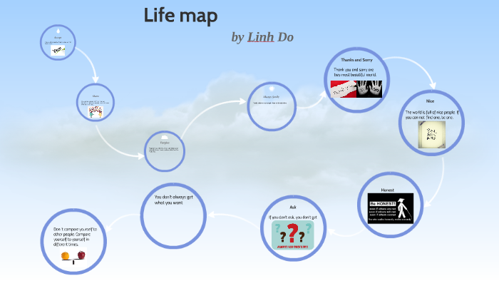 Lifemap Graph Life map by Linh Khánh on Prezi