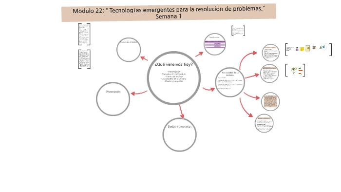 Foro De Clase Tecnologías Emergentes Para Modulo 22 prezi.com