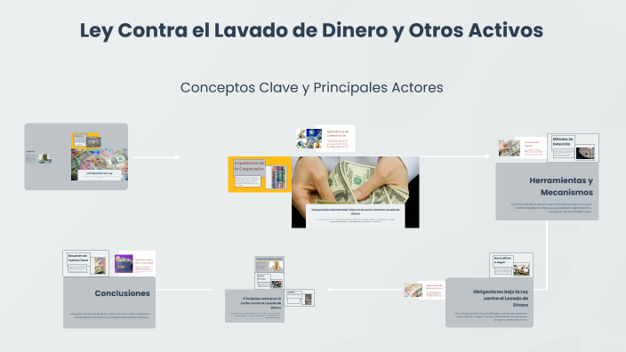Ley Contra el Lavado de Dinero y Otros Activos by María Estefany ...