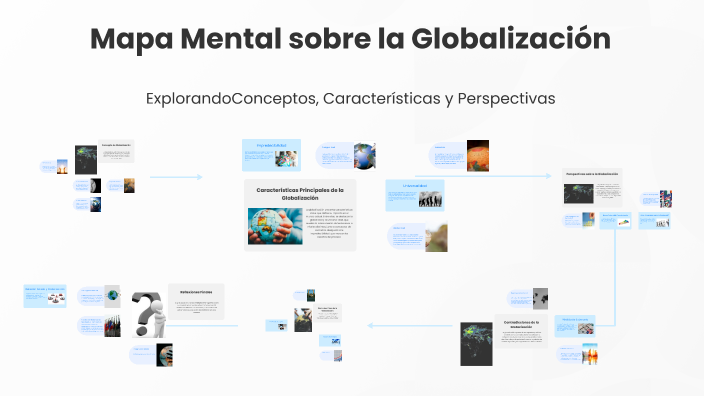 Mapa Mental sobre la Globalización by wangxian mis papis on Prezi