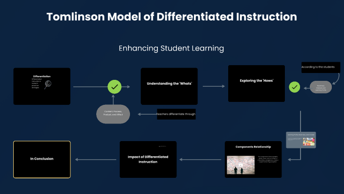 Tomlinson Model by Kasey Parker on Prezi