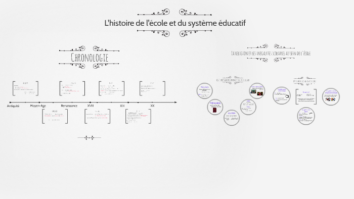 Histoire du système éducatif