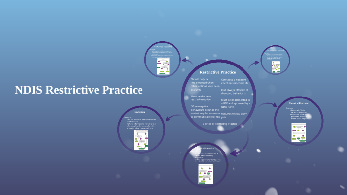 Restrictive Practice by Jarod Hogan on Prezi