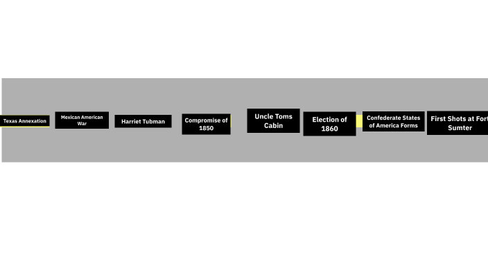 Lead Up to the Civil War Timeline by Jamel Smith on Prezi