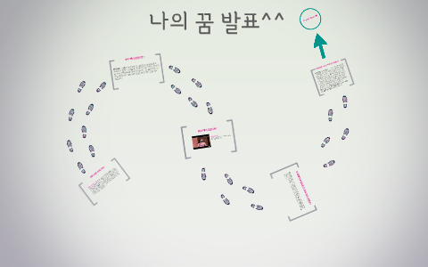 나의 꿈 발표 by sohee kim on Prezi