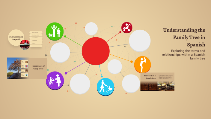 Understanding the Family Tree in Spanish by Jeremy Hearn on Prezi