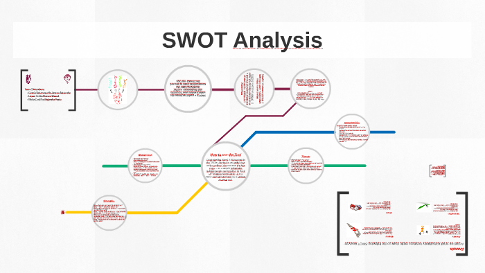 SWOT Analysis by Roman Lopez on Prezi