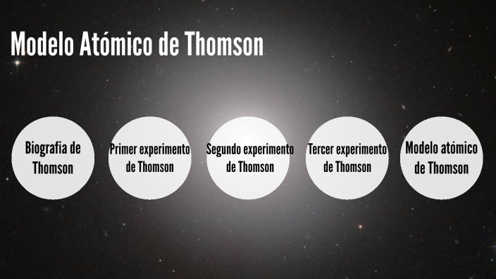 Modelo Atómico de Thomson by Juan Diego Chala Hoyos