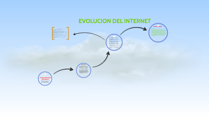 EVOLUCION DEL INTERNET by vladimir cabral on Prezi
