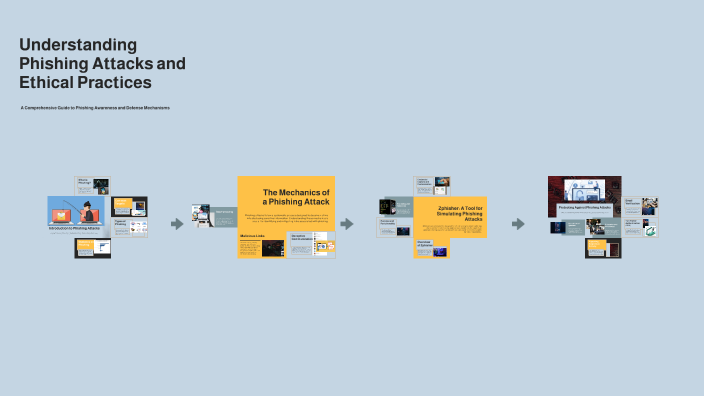 Understanding Phishing Attacks and Ethical Practices by Hashim Hashim ...