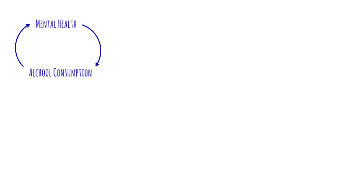 The vicious cycle between Mental Health and alcohol consumption by Ana ...