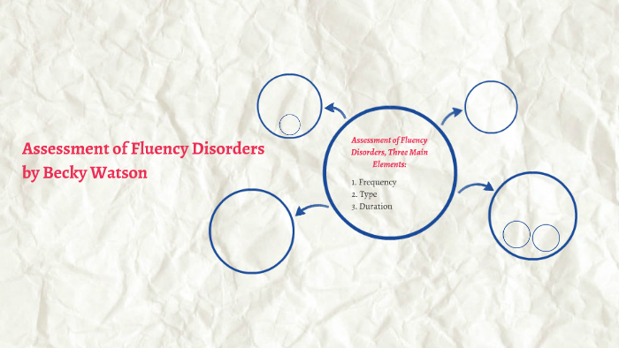 Assessment of Fluency Disorders by on Prezi