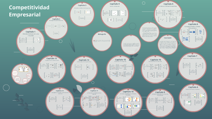 Competitividad Empresarial by karla isabel on Prezi