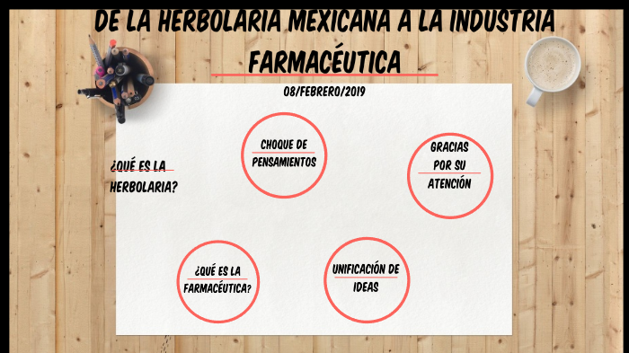 De la herbolaria prehispánica a la industria farmacéutica by Alfonso