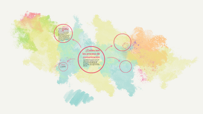 ¿Qué es la comunicación by Jose Hernandez on Prezi