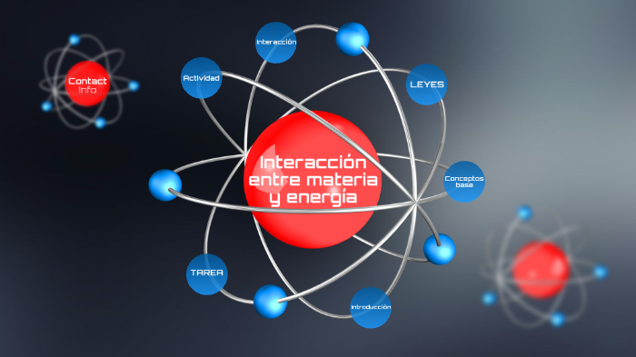 Interacción entre materia y energía by Iritza Picazo on Prezi