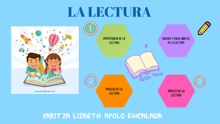 LA LECTURA by YARITZA LIZBETH APOLO ENCALADA on Prezi