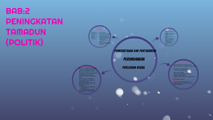 6 2 Peningkatan Pemerintahan Dan Pentadbiran Tamadun Yunani Interactive Worksheet