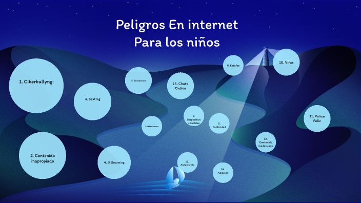 Riesgos de La Internet y las Redes Sociales Para Niños y Jóvenes. by Dm ...