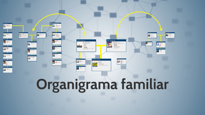 Organigrama Familiar By Luis Garcia Vasquez On Prezi Next