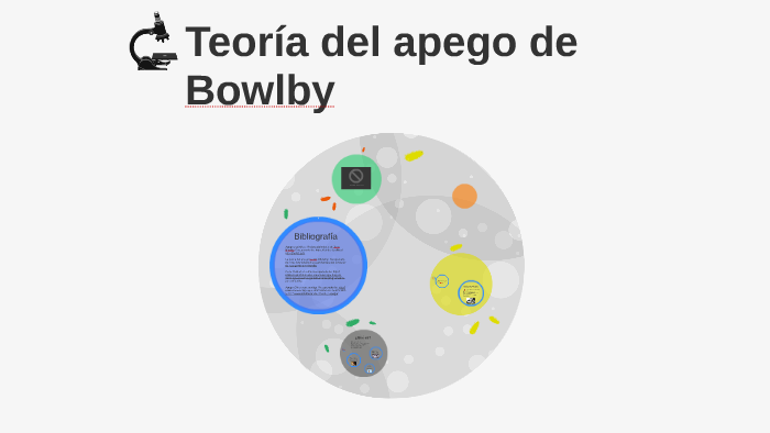 Teoría Del Apego De Bowlby By Catalina Gonzalez On Prezi 0147