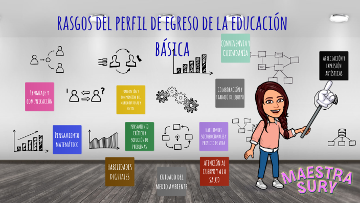 Rasgos Del Perfil De Egreso De La Nem By Fee Vulturi On Prezi 2948