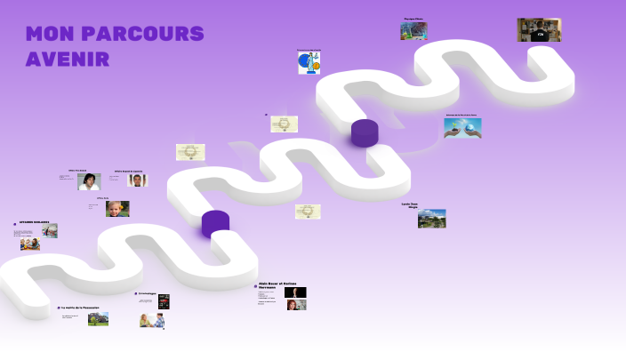 Mon parcours avenir by lyloo Robiere Maillot on Prezi