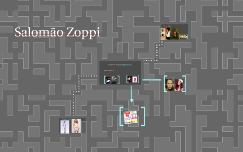 Salomão Zoppi Diagnósticos by André Zavarize on Prezi