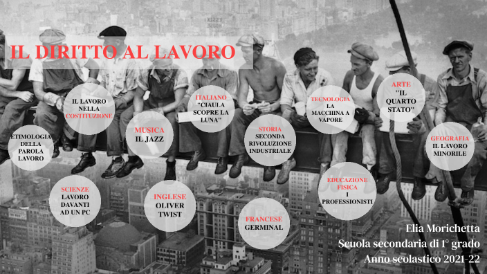 Diritto Al Lavoro By Elia Morichetta On Prezi 7275