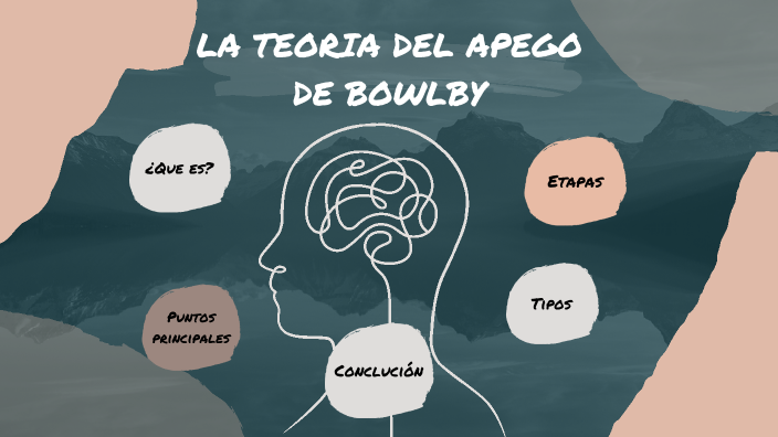 La Teoria Del Apego Bowlby By Carla Arancibia On Prezi 1298