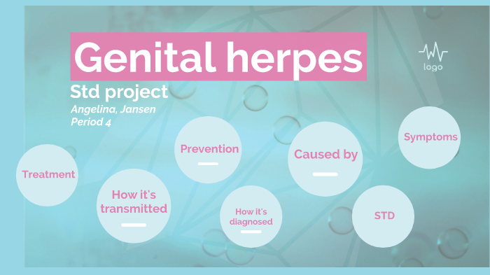 Genital Herpes By Angelina Jansen On Prezi