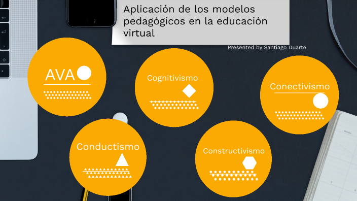 Aplicación de los modelos pedagógicos en la educación virtual by ...