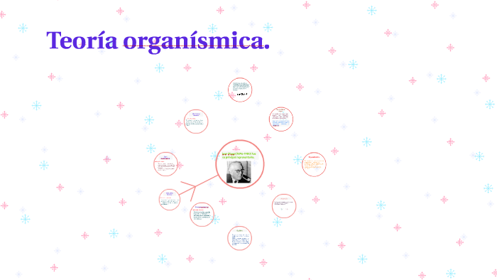 Teoría organísmica. by Jenny Macías on Prezi