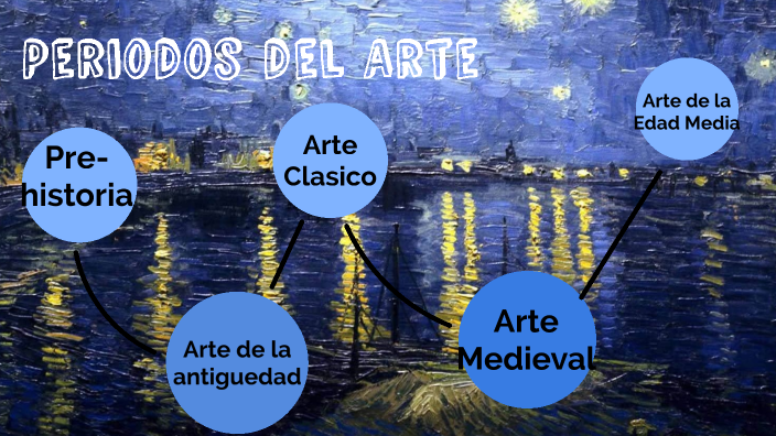 Periodos del Arte by Daniel Hernandez on Prezi