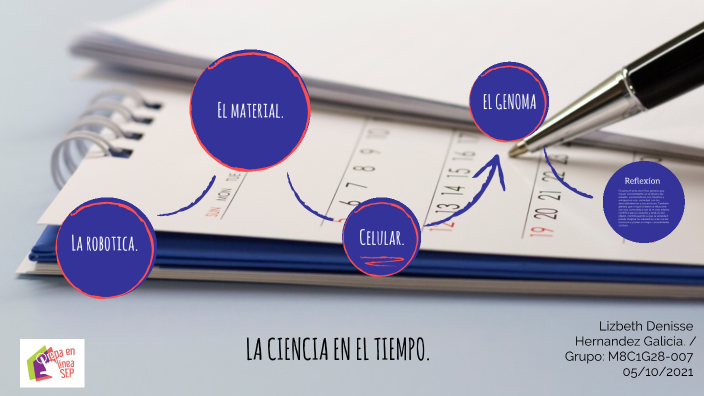 La ciencia en el tiempo by Denisse Hernández on Prezi