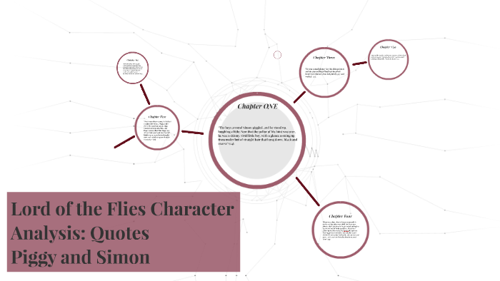 lord of the flies character silhouette analysis answers