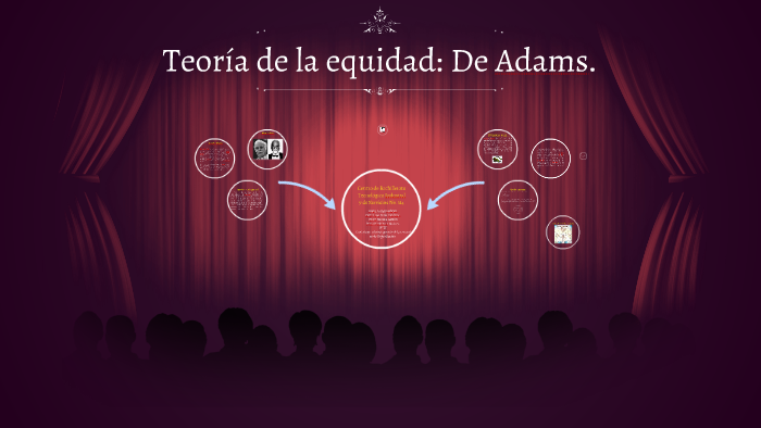 Teoria de la equidad: De Adams. by Moisés Pérez Rodríguez on Prezi