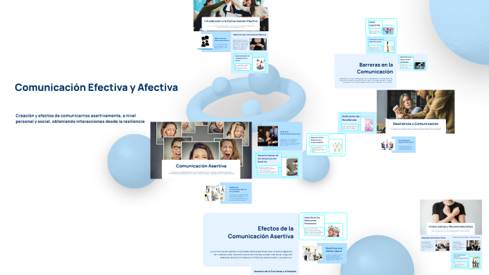 Comunicación Efectiva y Afectiva by Jeickson Ricardo Moreno Garcia on Prezi