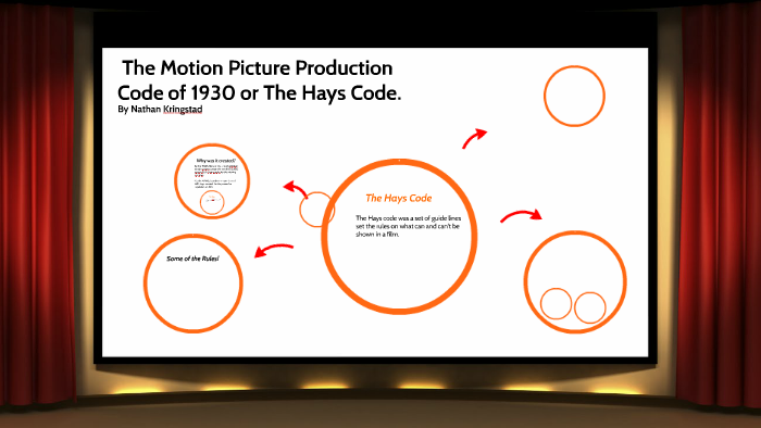 The Motion Picture Production Code of 1930 or The Hays Code by Nathan ...