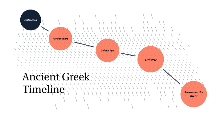 Ancient Greek History Timeline By Ezra Bohn On Prezi