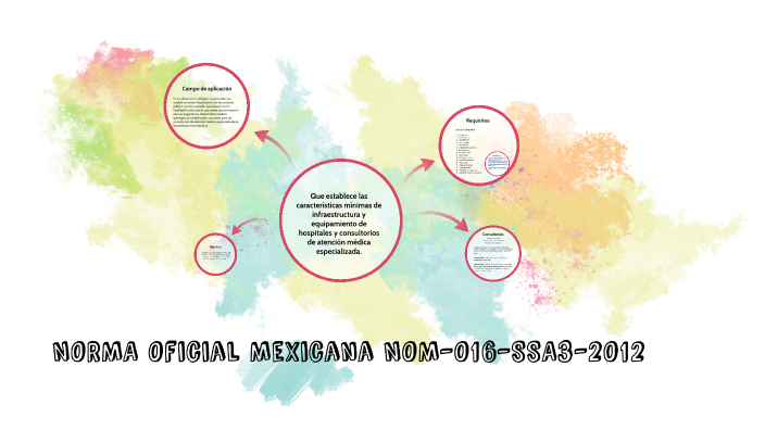 NORMA Oficial Mexicana NOM-016-SSA3-2012, by grecia garcia on Prezi