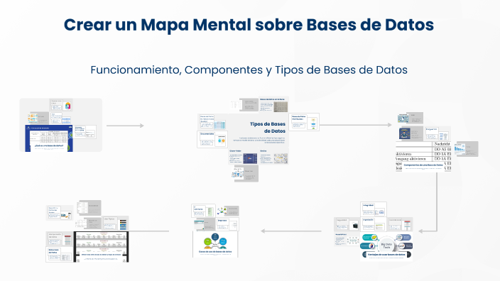 Crear un Mapa Mental sobre Bases de Datos by Alejandro Rojas on Prezi