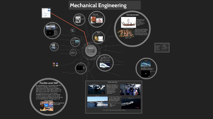 Mechanical Engineering by Wallace EM on Prezi