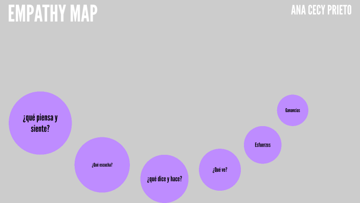 Empathy Map by Victoria González González on Prezi